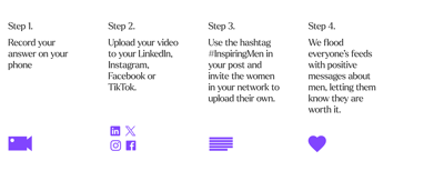 LS IMD Steps